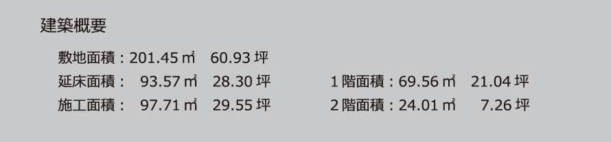 風と陽に開く家・建築概要