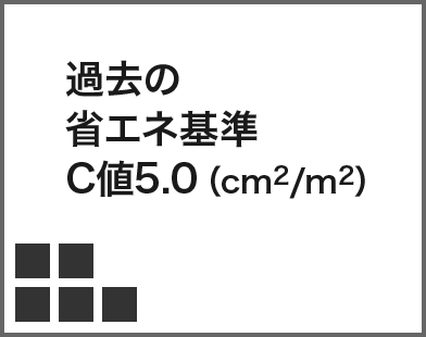 過去の
省エネ基準