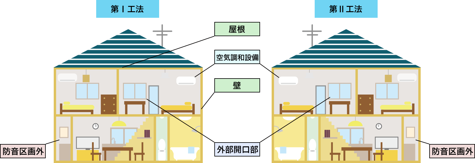 防音工事の区分の図1