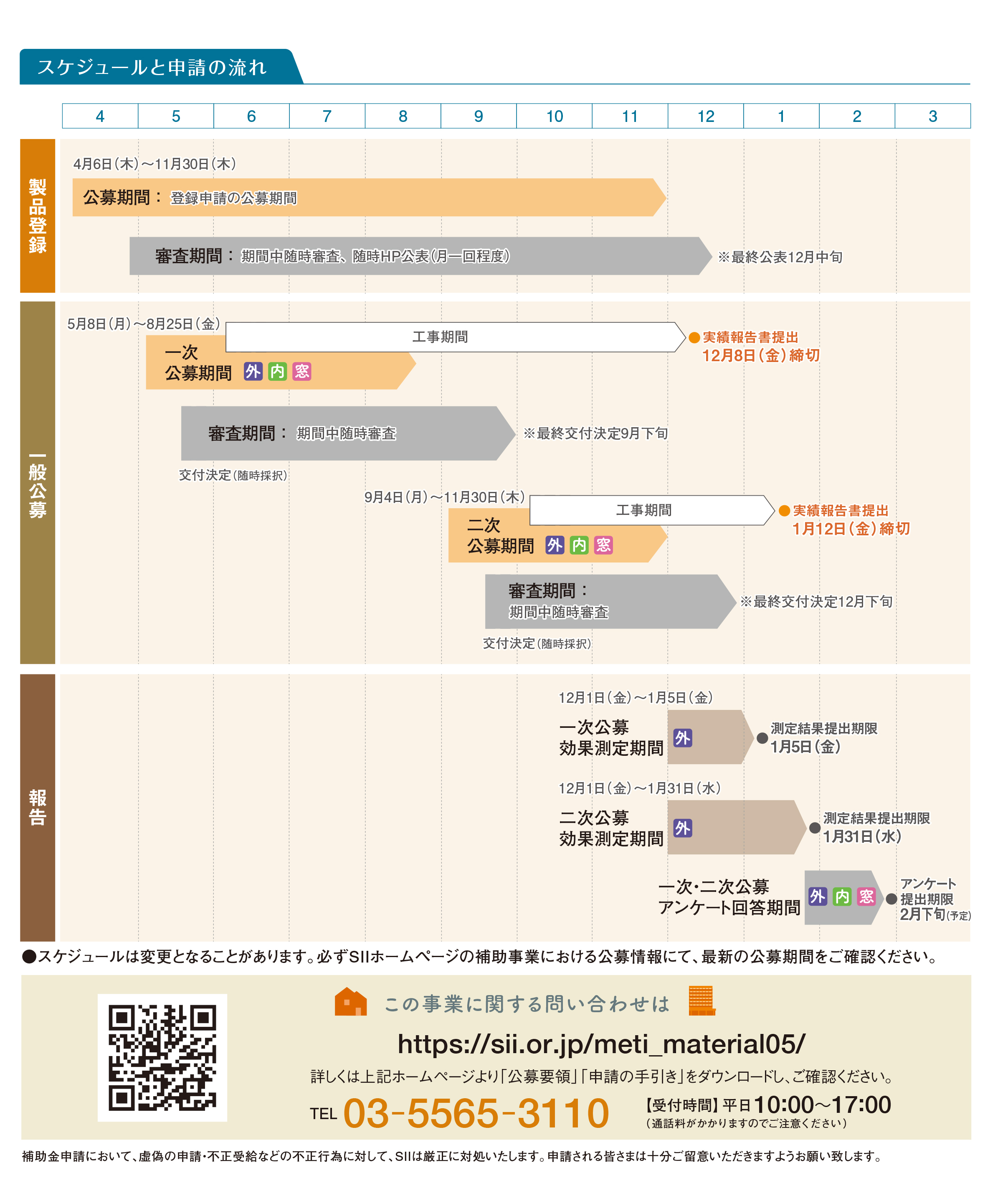 令和4年度 次世代省エネ建材の実証支援事業では、住宅の改修方法を3つの区分から選ぶことができます。