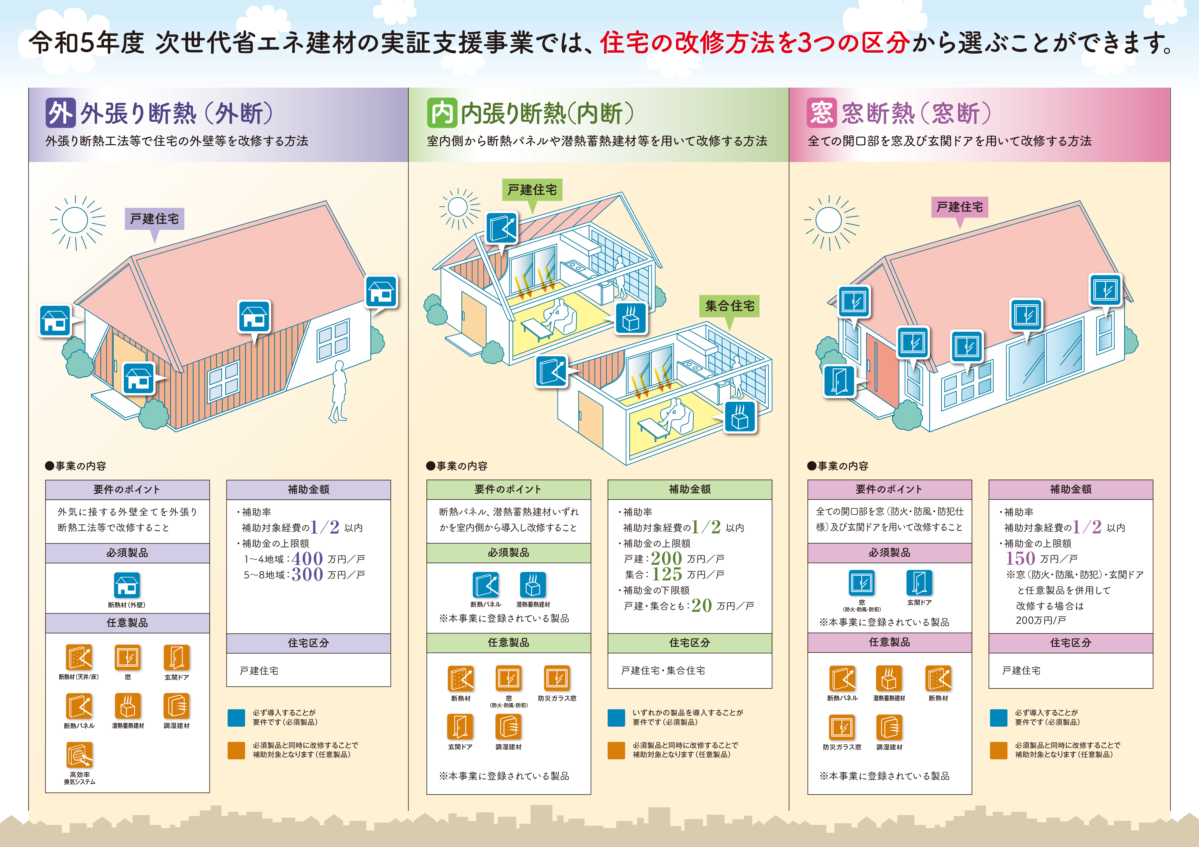 スケジュールと申請の流れ